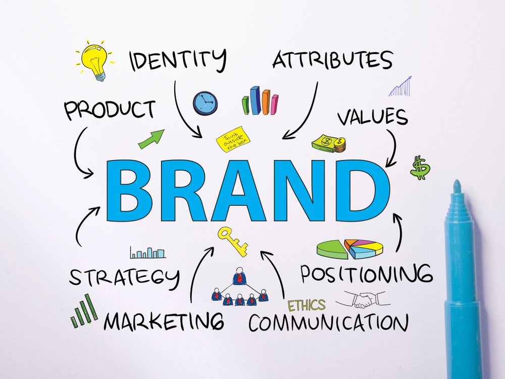 The Branding Timeline: What to Expect When You’re Rebranding